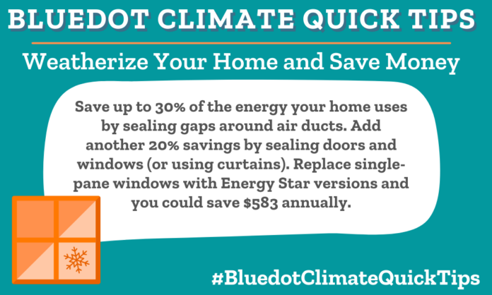 Climate Quick Tip: Weatherize Your Home and Save Money! Save up to 30% of the energy your home uses by sealing gaps around air ducts. Add another 20% savings by sealing doors and windows (or using curtains). Replace single-pane windows with Energy Star versions and you could save $583 annually. Find out more about how to reduce carbon emissions and save money.