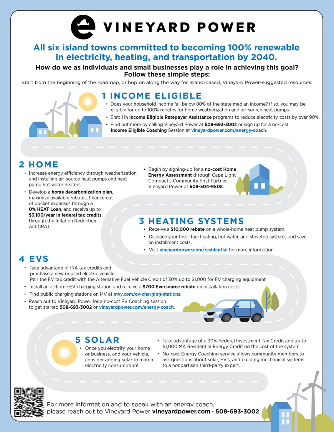 Vineyard Power Roadmap