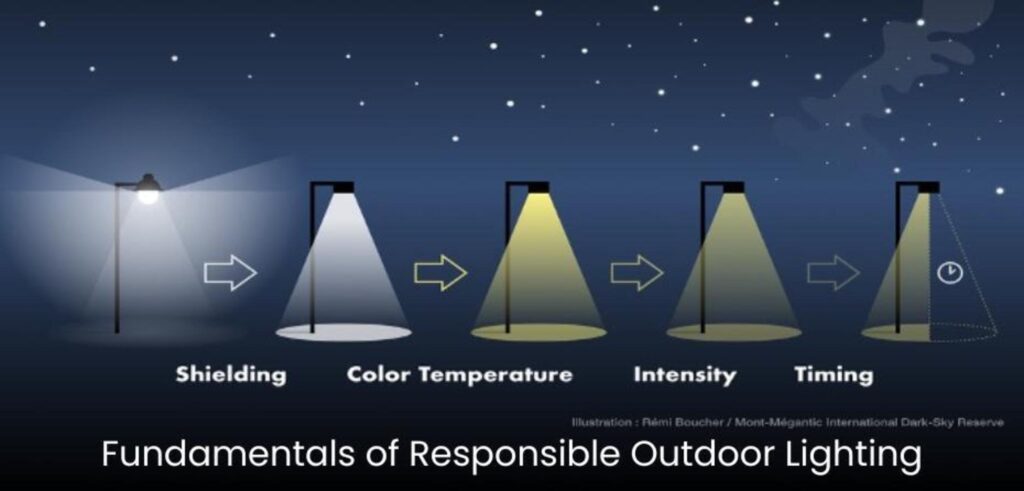 graphic illustration of outdoor lighting types