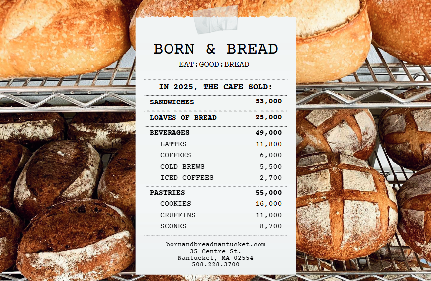 Born and Bread infographic